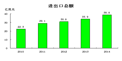德陽(yáng)市公眾信息網(wǎng) 科技賦能，智慧城市的數(shù)字脈搏